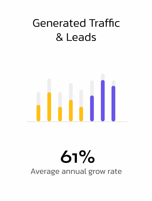 Google Ads analytics and business growth results by Kryon Ads